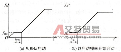 如何设置暂停加速功能