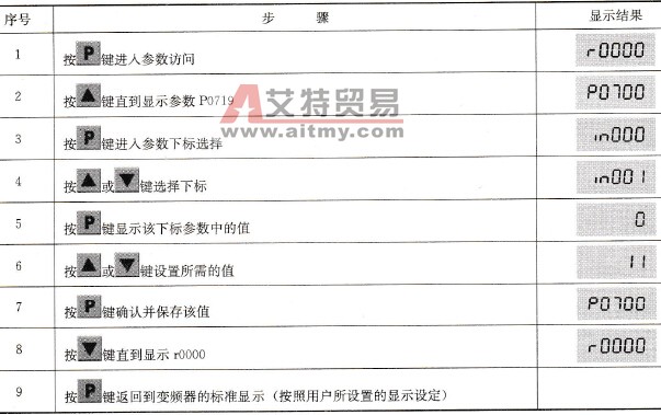 修改带有索引号的参数P0719（设置为操作面板控制）
