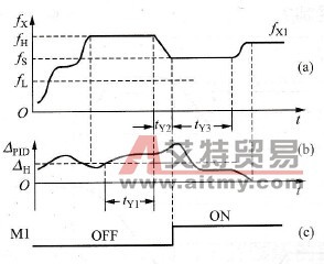 怎样实现辅泵的加泵和减泵？