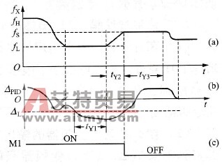 变频器的减泵控制