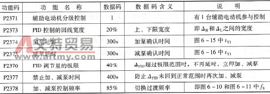  加、减泵控制的相关功能
