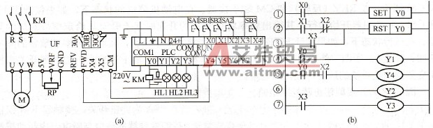 变频器外接PLC正转控制电路图