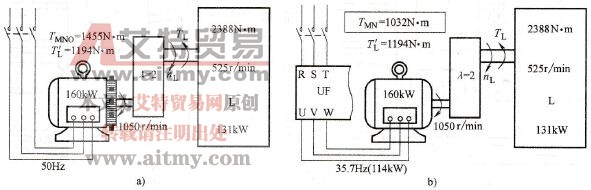 排粉机的变频改造实例