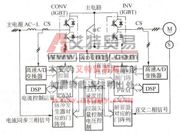 超高速电梯变频器结构及特点