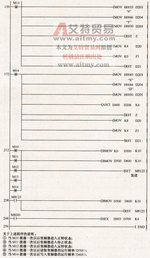 利用三菱变频器协议与变频器进行通信的PLC梯形图
