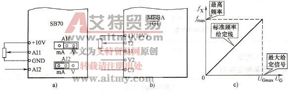 变频器模拟量频率给定概念
