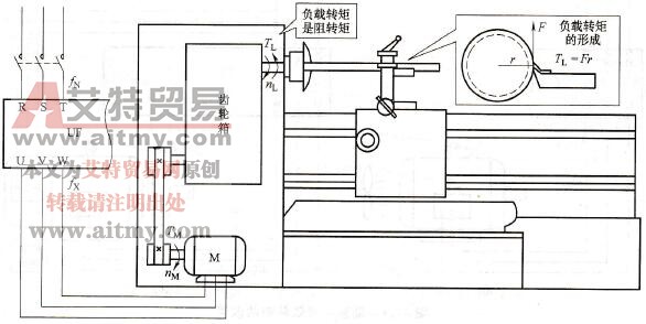 变频拖动系统的构成
