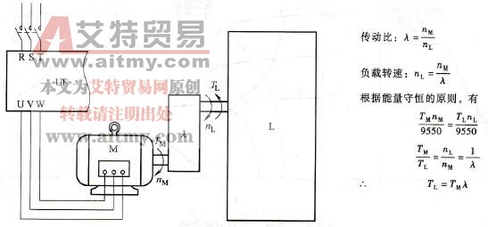 变频拖动系统中传动机构的作用