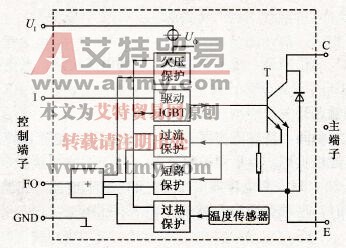 IPM系列产品的内部框图
