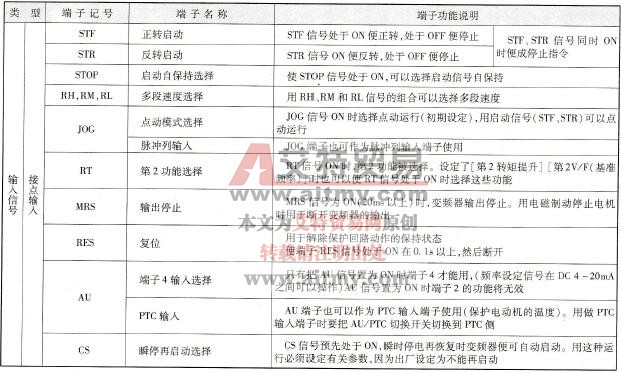 控制回路端子功能说明