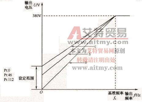 选择性转矩提升