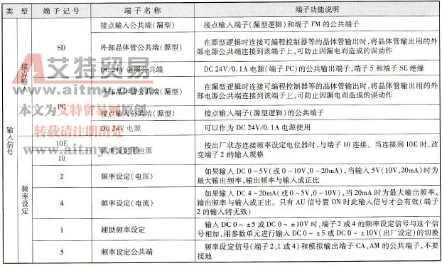 控制回路端子功能说明