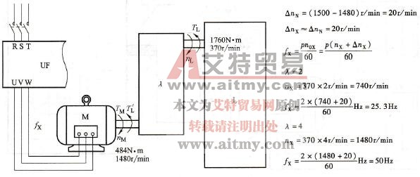 变频拖动系统的传动比与工作频率