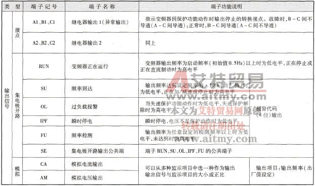 控制回路端子功能说明