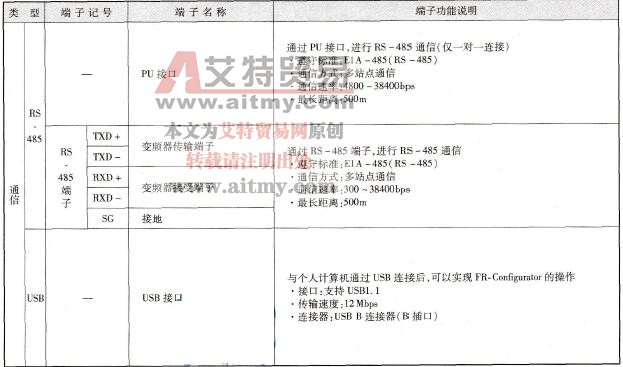 控制回路端子功能说明