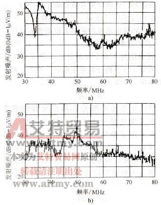 变频器的最新技术动向