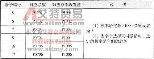 端子与参数设置对应表