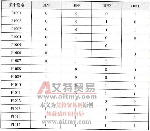 固定频率组合对应表