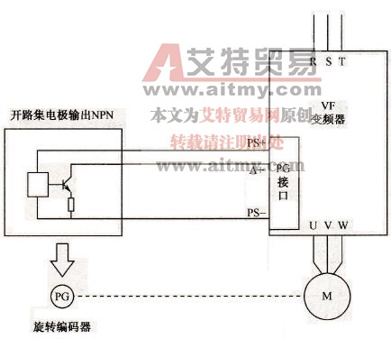变频器的闭环U/f控制