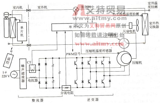 变频空调器的结构和特点