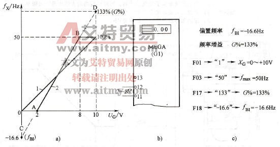 变频器的偏置增益法预置任意频率给定线