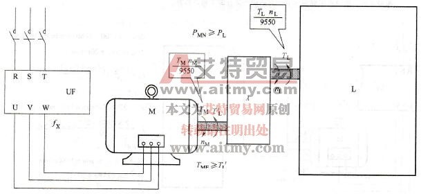 拖动系统正常运行的充分必要条件
