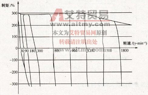 无速度传感器矢量控制方式基本概念