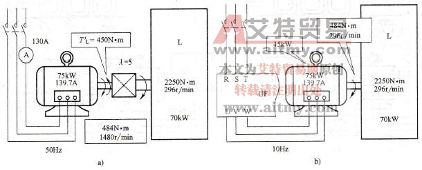 变频拖动系统中甩掉减速器的错误原因