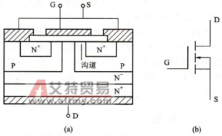 变频器中功率场效晶体管的结构