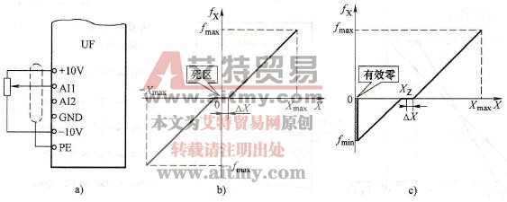 变频器模拟量给定的正、反转控制