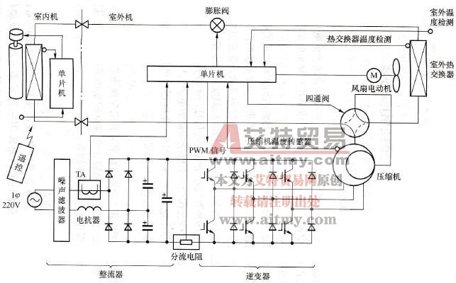 变频空调结构图 变频空调结构图