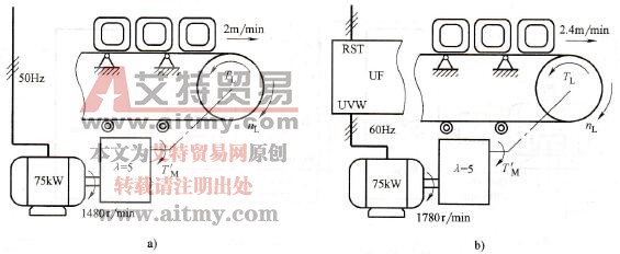 变频拖动系统中误区二：通过加大工作频率来提高劳动生产率