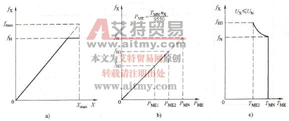 变频器上限频率的相关因素