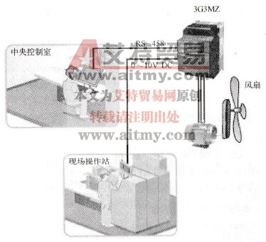 变频器控制的展望