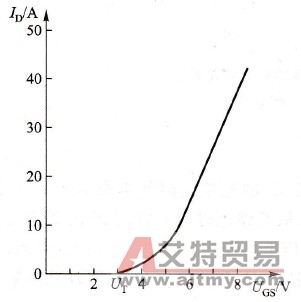  P-MOSFET的转移特性