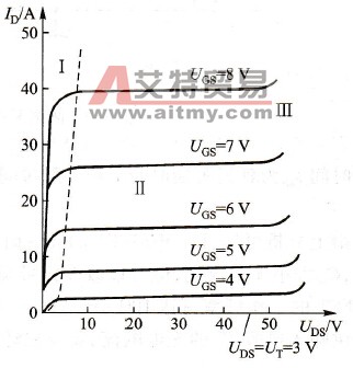 P-MOSFET的输出特性