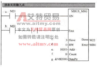 调用ModbusRTU主站读写子程序