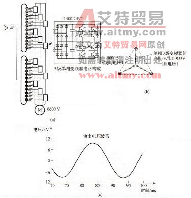 6.6kV、800/1650kVA中压IGBT变频器
