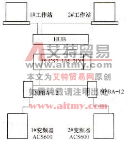 Ptofbus-DP的网络配置图