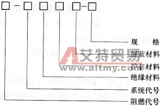 国产变频专用电缆规格
