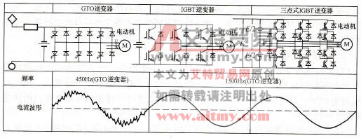 三种逆变器及其电动机电流波形