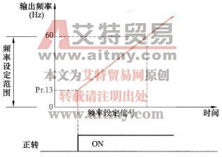 变频器的启动频率