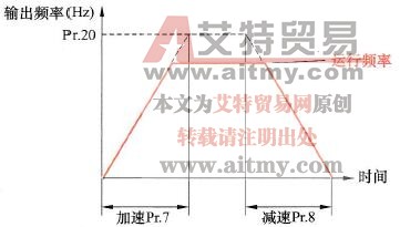 变频器的加、减速时间