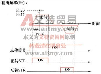 变频器的点动控制功能与参数