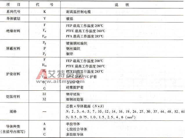 耐高温变频器专用电缆
