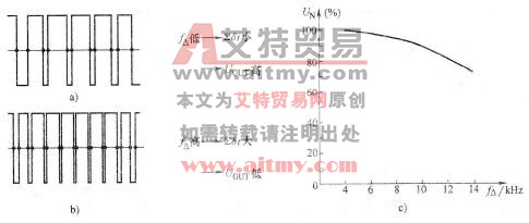 变频器载波频率对输出电压的影响
