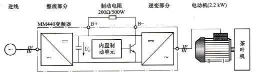 茶叶机变频器过电压分析处理