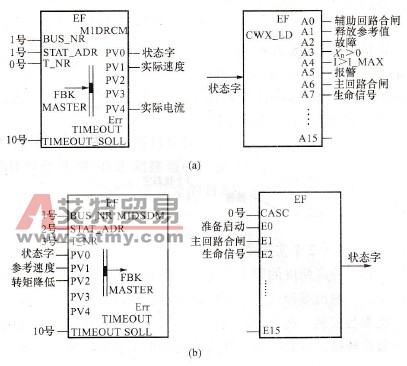 通信系统配置