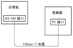  计算机与单台变频器PU接口的连接