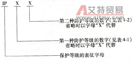 变频器驱动系统中电动机外壳保护的选定
